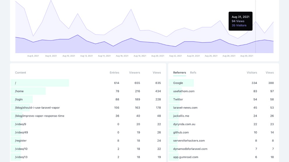Fathom Analytics screenshot 0